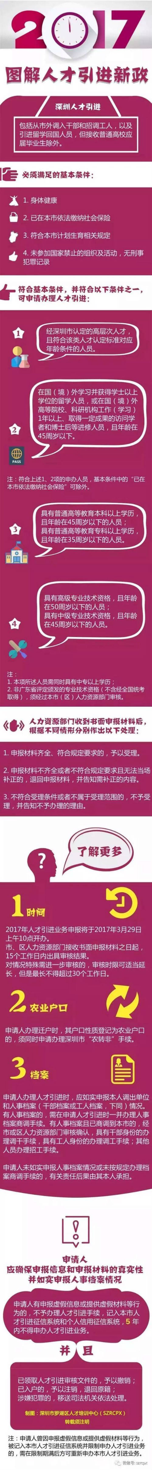 2017年深圳人才引进新政 2017深圳人才引进条件放宽