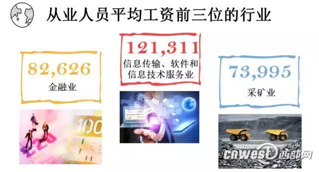 陕西公布平均工资数据 信息技术行业年均工资10万+