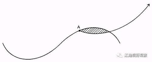 中国企业全面降薪，低工资时代我们如何求生？