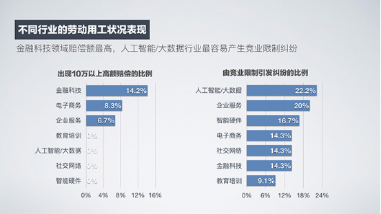 《2017中国早期企业用工风险调研报告》重磅发布，六大发现引发广泛关注