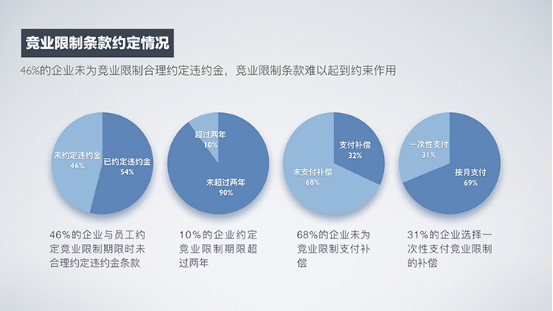 《2017中国早期企业用工风险调研报告》重磅发布，六大发现引发广泛关注