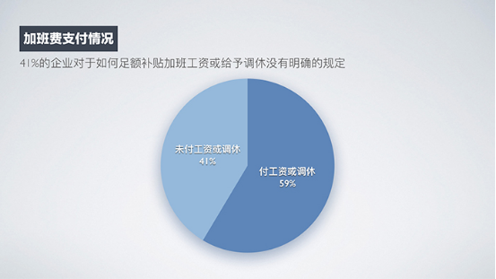 《2017中国早期企业用工风险调研报告》重磅发布，六大发现引发广泛关注