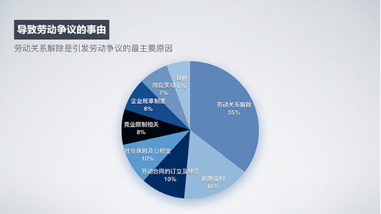 《2017中国早期企业用工风险调研报告》重磅发布，六大发现引发广泛关注
