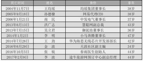 中国加班史