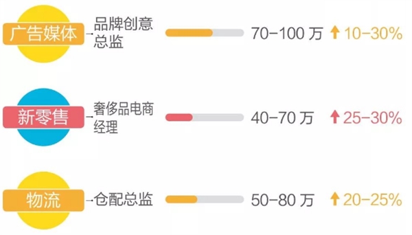 555