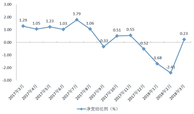 å¾1ï¼å¨å½ä¸»è¦å³å¨åå¸åºä¸çº¿åå·¥ååå¨æåµ