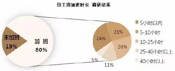 â²æ¥æºï¼å°äº§äººç½