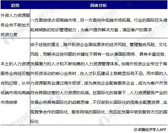 æå¡æ¹å¼å½éåè¶å¿åæ
