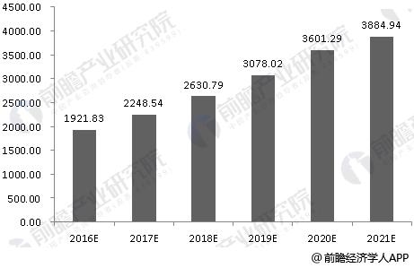 2017-2022å¹´ä¸­å½äººåèµæºæå¡è¡ä¸å¸åºè§æ¨¡é¢æµ