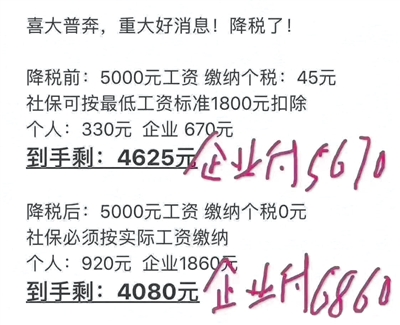 ç½ä¼ ç¤¾ä¿å¾æ¶æºæè°æ´ååå·¥å·¥èµååå¾ã