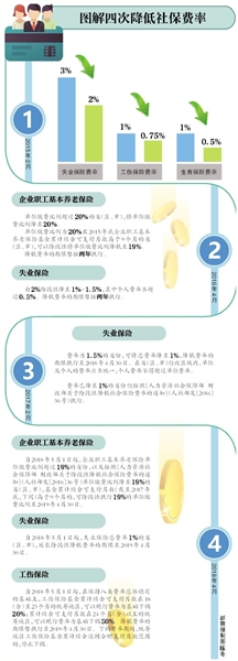 ç¤¾ä¿å¾æ¶âæ°åå±â