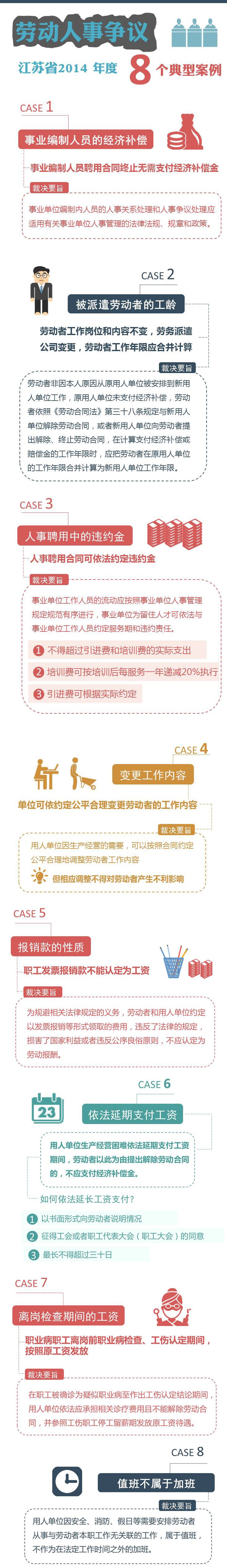 66 图解2014年江苏省劳动仲裁典型案例.jpg