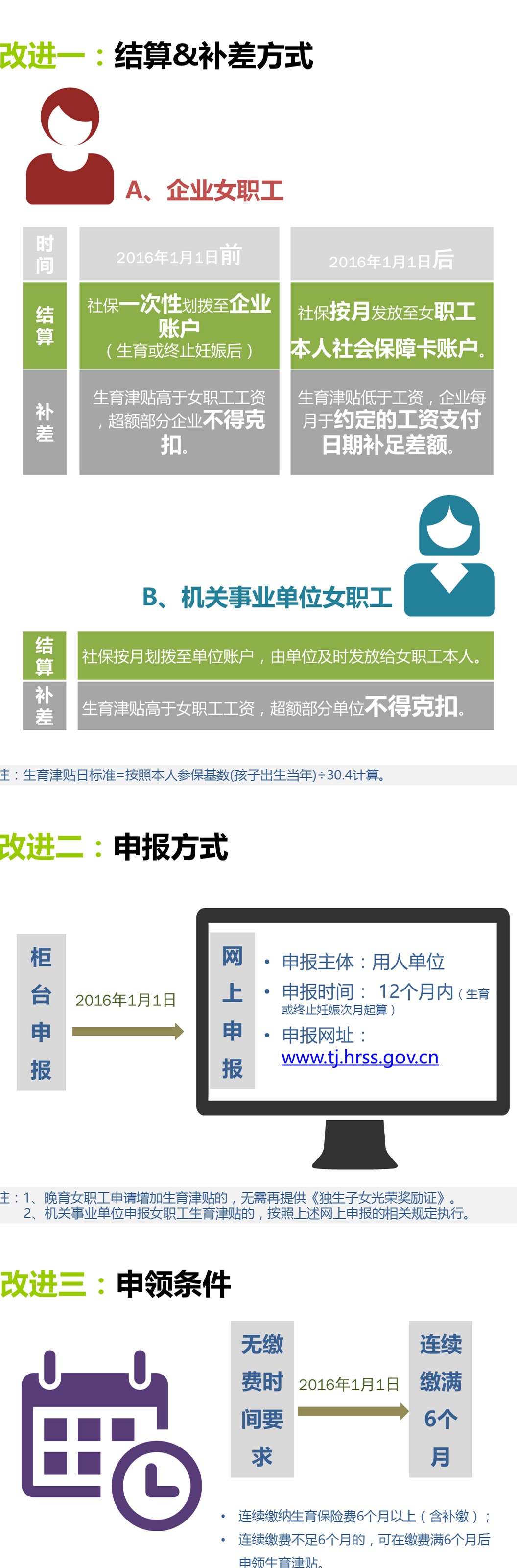 45.天津市女职工生育津贴申领发放3大变化_副本.jpg